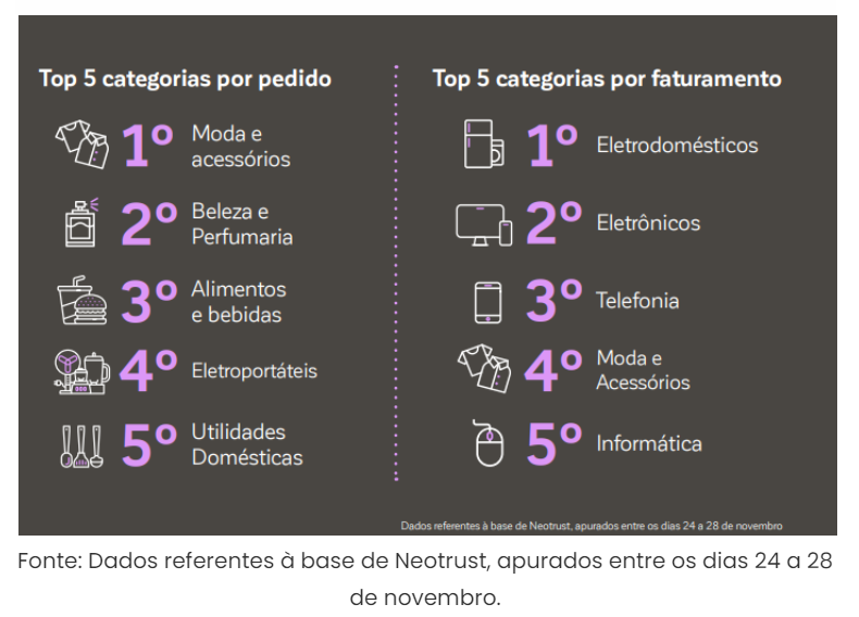 Retrospectiva das vendas online 