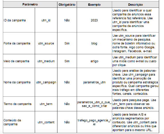 O que são parâmetros de UTM e como criá-los?