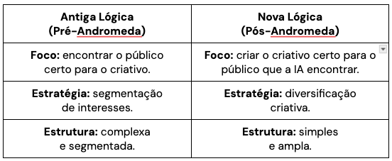 pre-andromeda-pos-andromeda